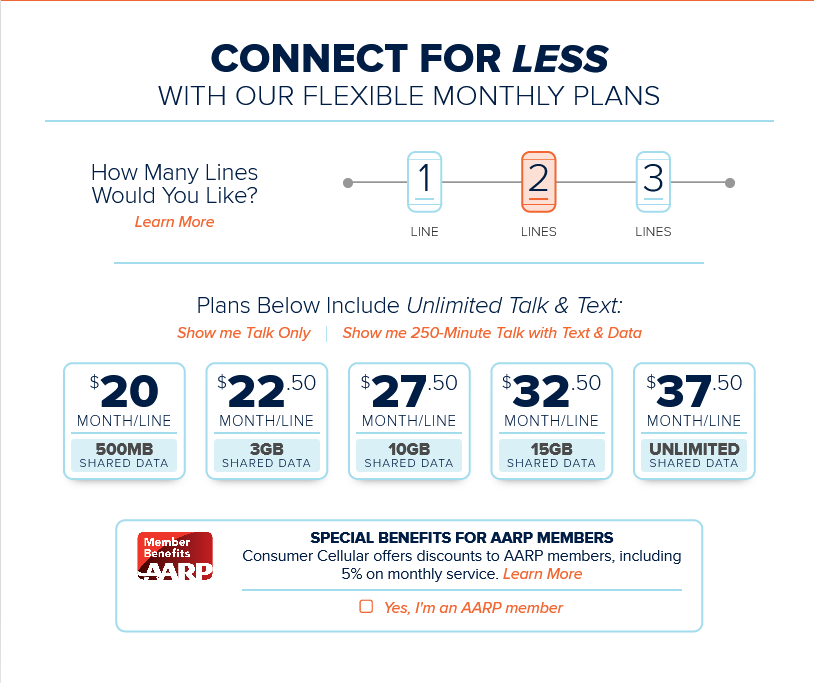 Consumer Cellular Phone plans