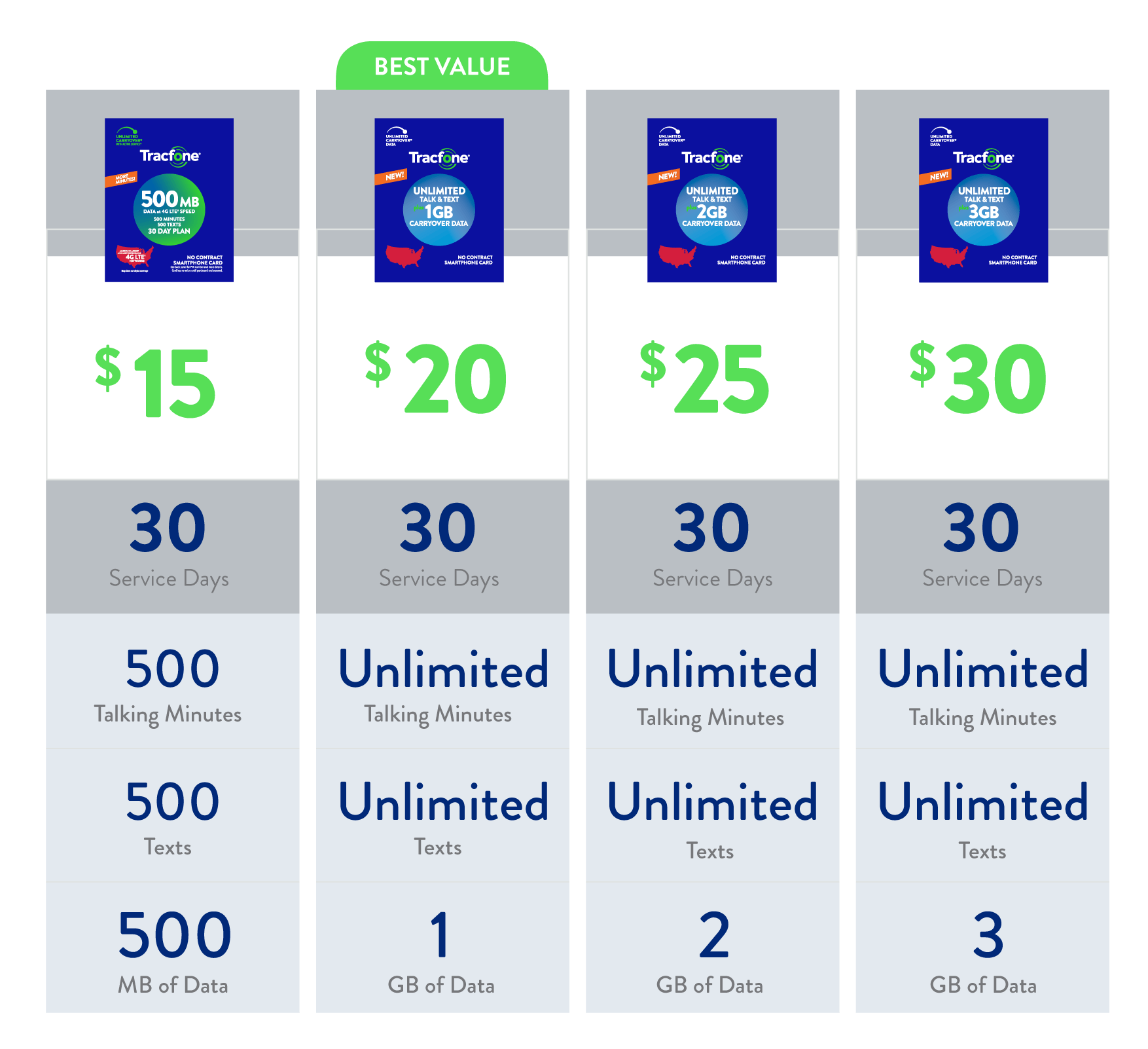 tracfone cell phone plans